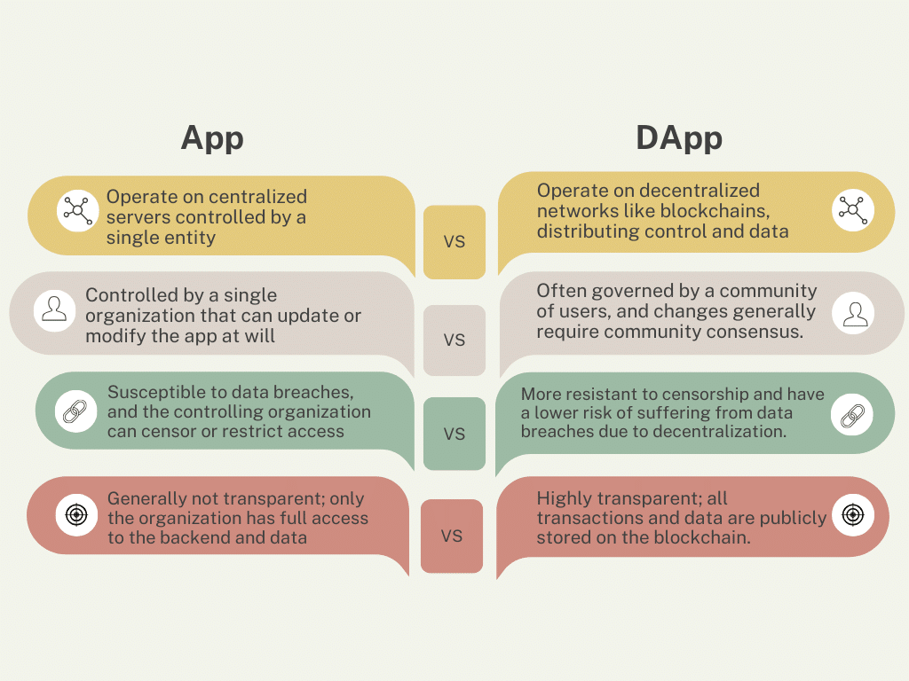 App-vs-DApp-the-future-of-software-application-
